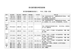 板式换热器各种胶垫参数(20201029105654)