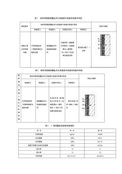 板材性能和参数