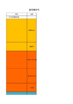 极早期空气采样品牌型号统计