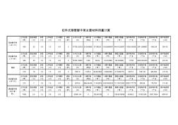 架子工必备：外架、满堂架钢管、扣件用量自动计算表