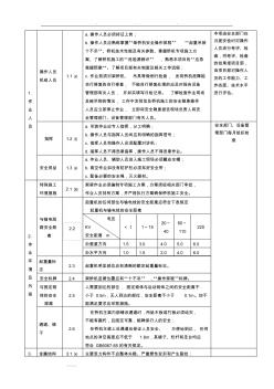 架橋機檢查內(nèi)容和標準[詳]