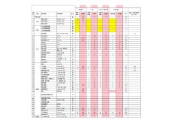架空線材料統(tǒng)計(jì)公式表