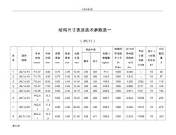 架空绝缘导线全参数(20201028105448)