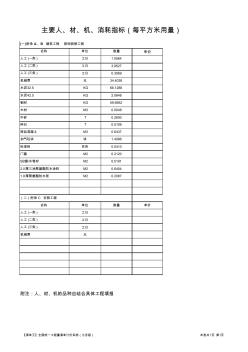 某住宅楼工程造价指标分析