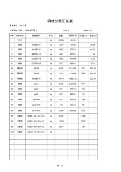 某公司厂房钢结构及屋面工程施工图预算书