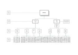 某地鐵車站土建工程分部、分項(xiàng)、檢驗(yàn)批劃分01