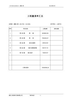 某市政道路工程量清单 (2)