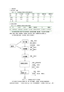 某生物制品公司废水处理工程设计计算实例