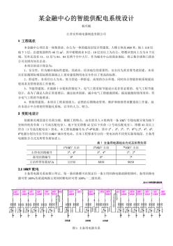 某金融中心的智能供配電系統(tǒng)設(shè)計(jì)方案