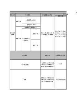 柱平法识图与钢筋计算