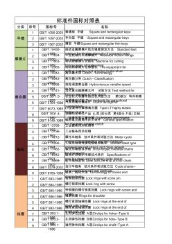 标准件最新国标号汇总