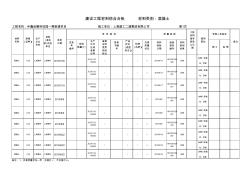 标准养护混凝土试块抗压强度试验报告汇总表