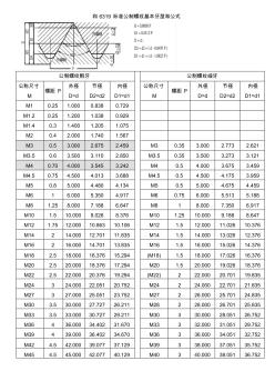 标准公制螺纹基本牙型和公式(20200812221145)