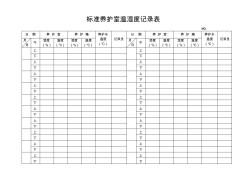 标准养护室温湿度记录表