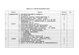 标准化变电所考核评分标准2010