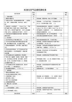 标准化空气压缩机房标准