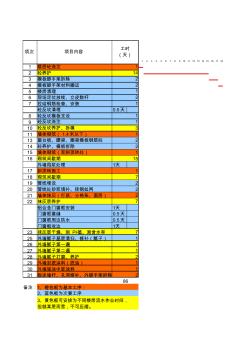 标准工期计算表