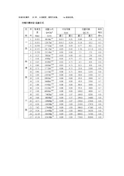 标准巴氏槽流量计算对照表(20200924165221)