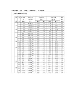 標(biāo)準(zhǔn)巴氏槽流量計(jì)算對(duì)照表(20200924165227)