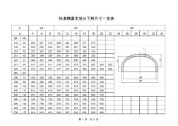 標準橢圓封頭下料尺寸