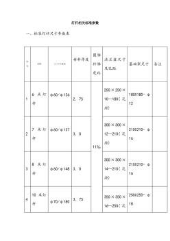 標(biāo)準(zhǔn)燈桿尺寸參數(shù)表