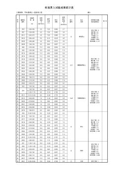 标准贯入试验统计表