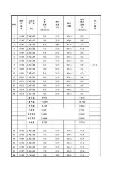 标准贯入试验统计表1