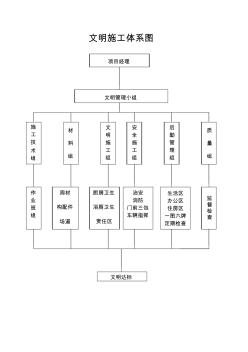 标化文明施工体系图