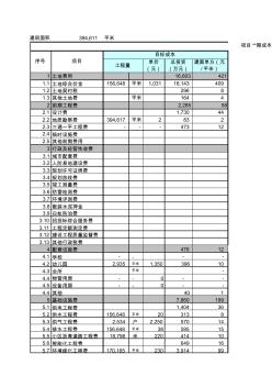 標桿房企項目成本回顧標準表