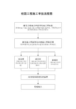 校園工程施工審批流程圖