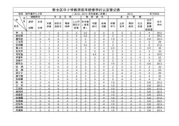 校本研修学时认定登记表(新)(1)