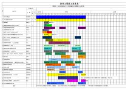 樣板房工程施工進度表-1