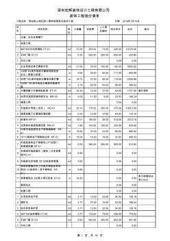 樣板房精裝修工程量清單 (2)