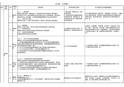 核实指南-10kV铁塔、钢管杆