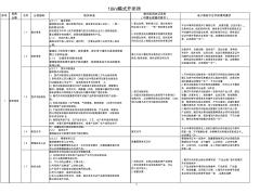 核实指南-10kV箱式开闭所