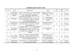 核与辐射安全监控工程项目计划表