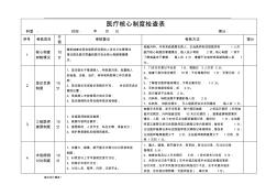 核心制度檢查表