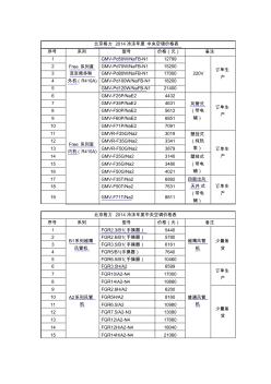 格力Free系列直流變頻多聯(lián)機(jī)報(bào)價(jià)