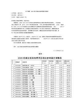 桂造价[2009]15号关于调整2005部分机械台班参考基价的通知