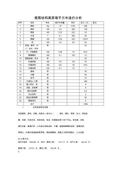 框剪结构高层每平方米造价、各结构造价汇总(绝对超值)