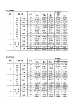 框架内力组合表格