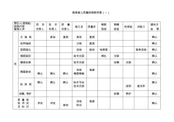 框架施工質(zhì)量控制程序圖