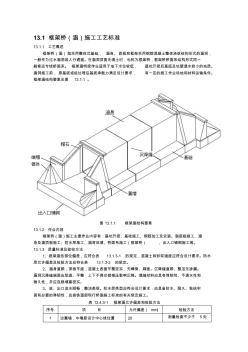 框架涵施工工艺【精品施工资料】