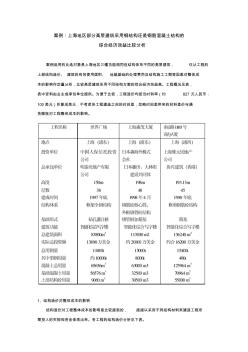 案例：上海地区部分高层建筑采用钢结构还是钢筋混凝土结构的