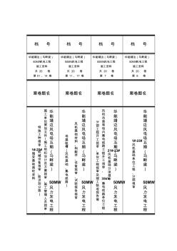 档案盒脊背(移交兴电施工资料1、7、8、9、11、12、13、14、15、16、17、18、19、20)