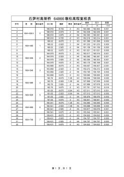 桥墩高程复核数据