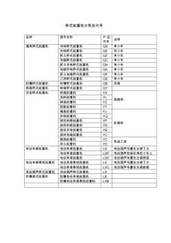 桥式起重机分类与代号