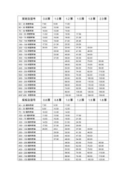 橋架報價表