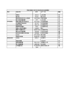 桥梁与隧道工程专项试验室检测设备配置表1