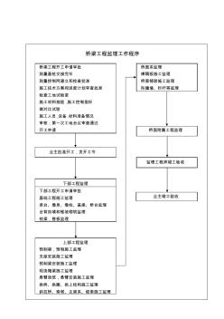 桥梁工程监理工作程序